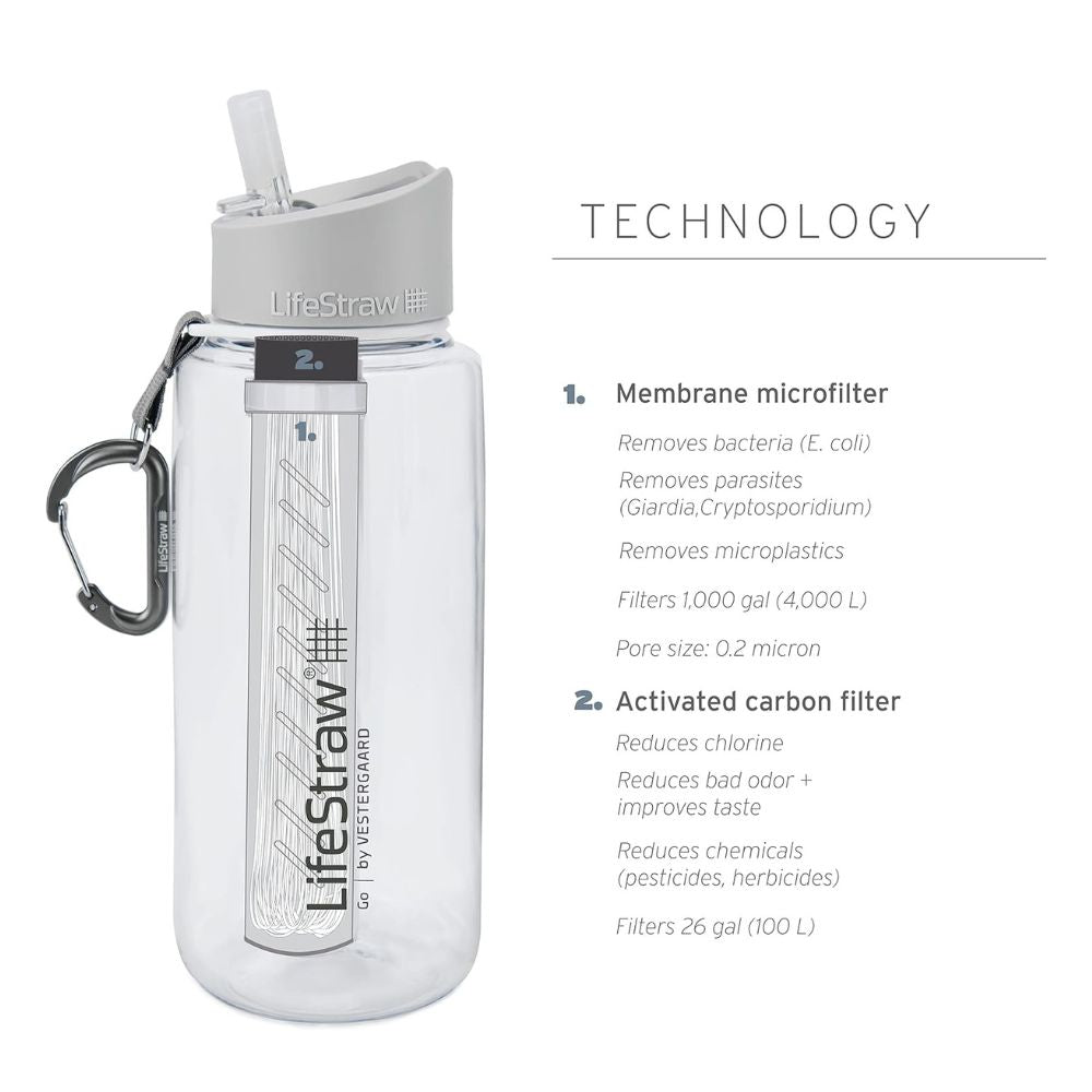 LifeStraw Go Series BPA FREE WATER FILTER BOTTLE