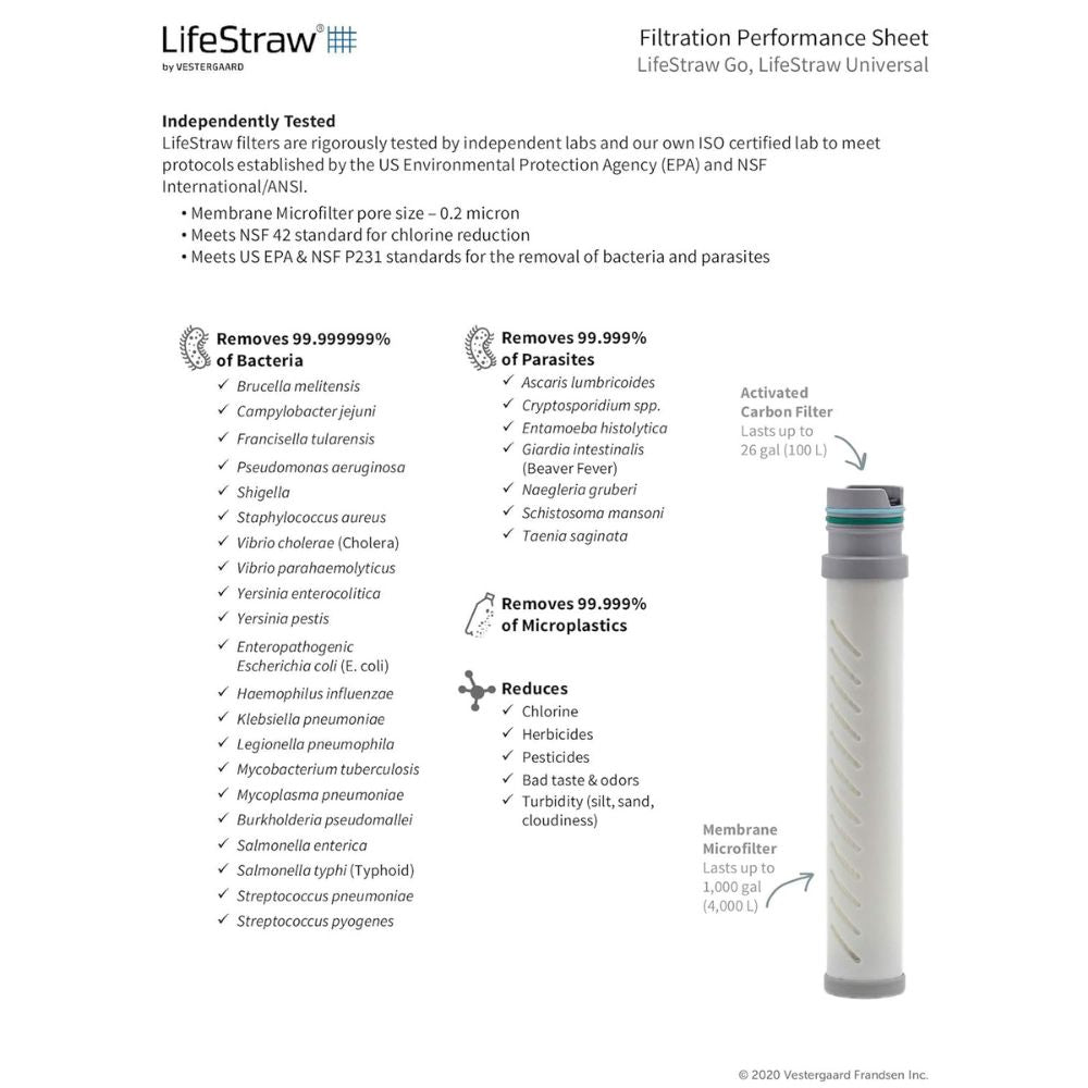 LifeStraw Go Series BPA FREE WATER FILTER BOTTLE