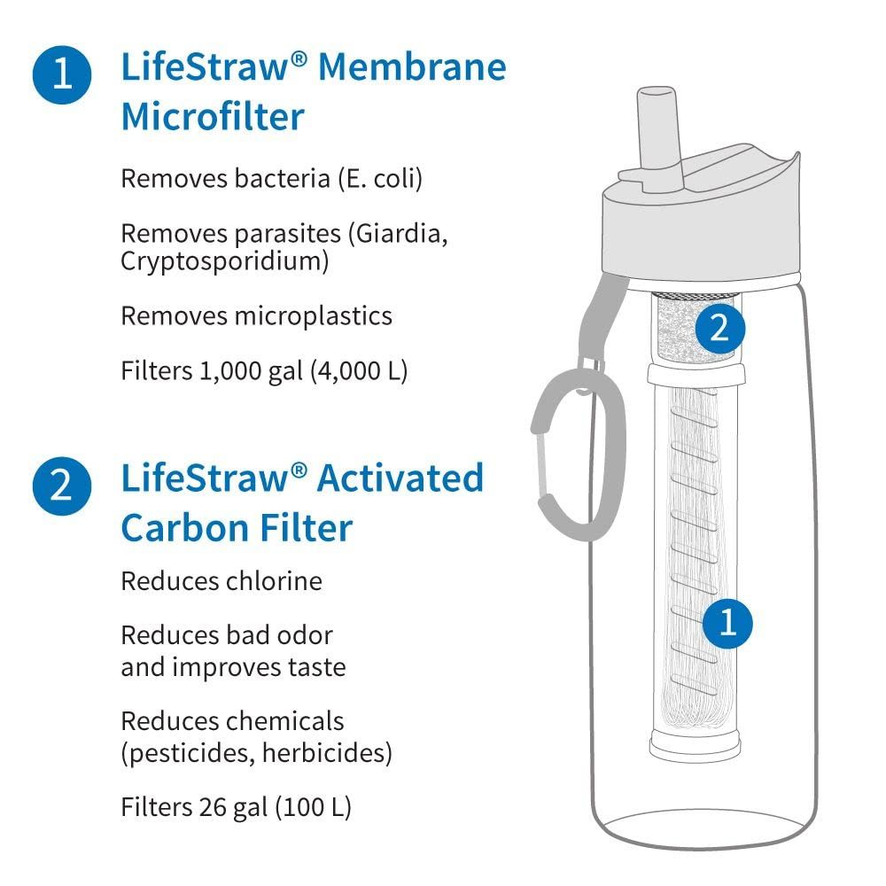 LifeStraw Go Series BPA FREE WATER FILTER BOTTLE