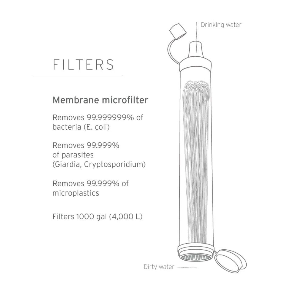 LifeStraw PERSONAL WATER FILTER