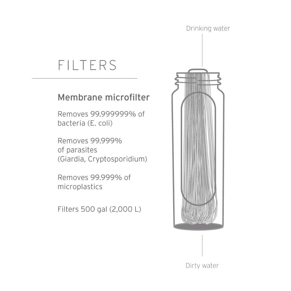 LifeStraw Peak Series Gravity Filter System – 3L