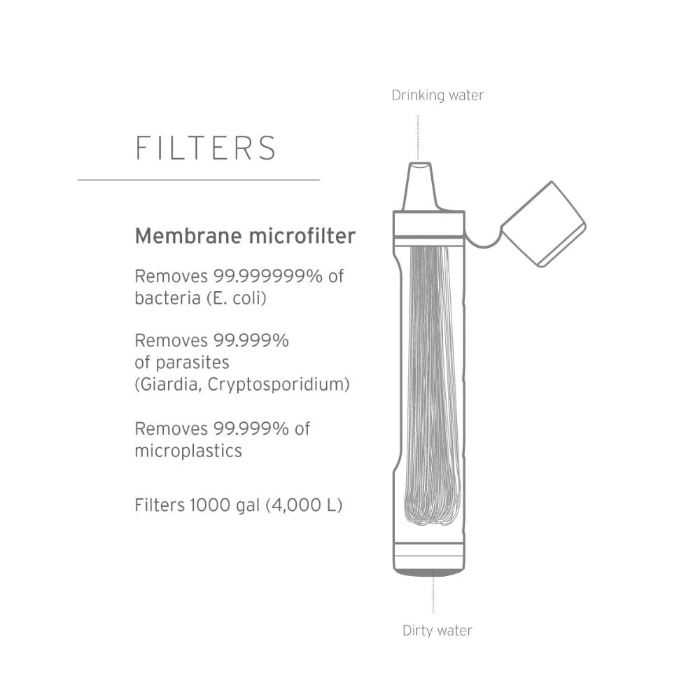 LifeStraw Peak Series Straw